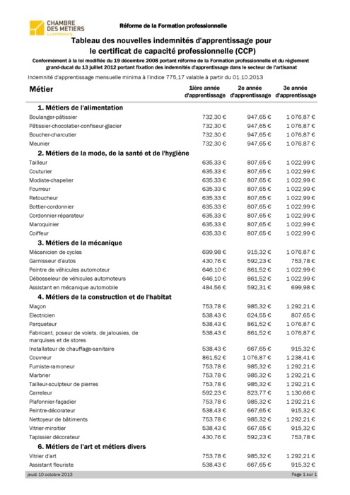 Exam CCP Study Solutions